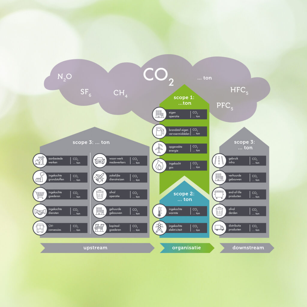 Biomimicry Opleidingen - Sustainability en Circulaire Economie masterclass